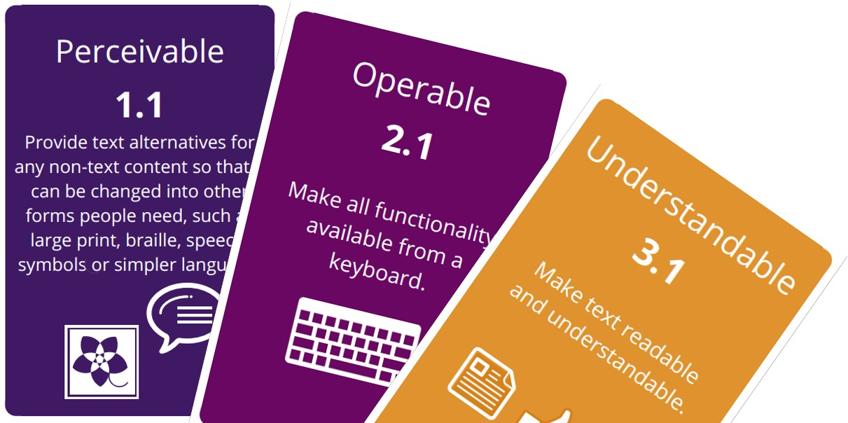 Multi colored Flash Cards of 3 of the 4 accessibility principles. 1 Perceivable, 2 Operable, and 3 Understandable with the full text of each guideline.